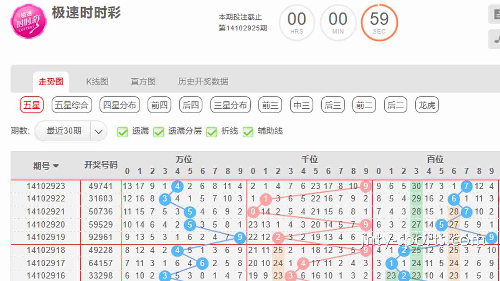 IM彩票指南：时时彩游戏如何根据“大小单双走势”去投注？
